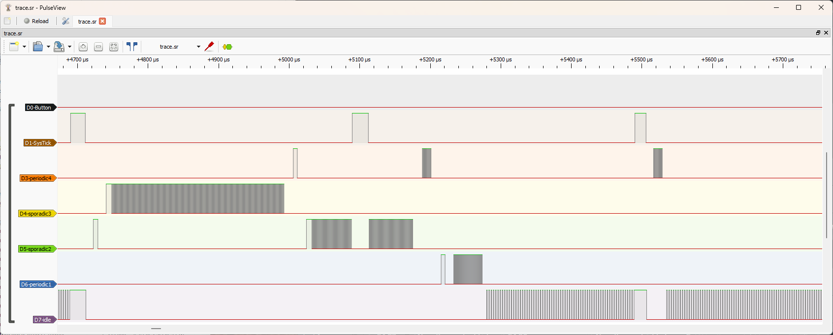 Logic analyzer trace